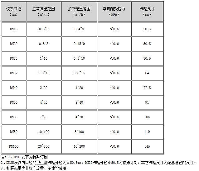 食品卫生涡轮91视频色色下载 