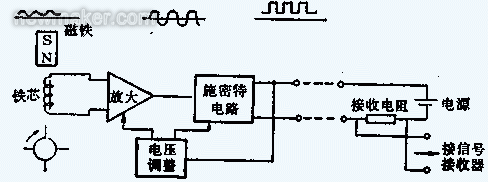 涡轮91视频色色下载的组成、原理及安装调试文件