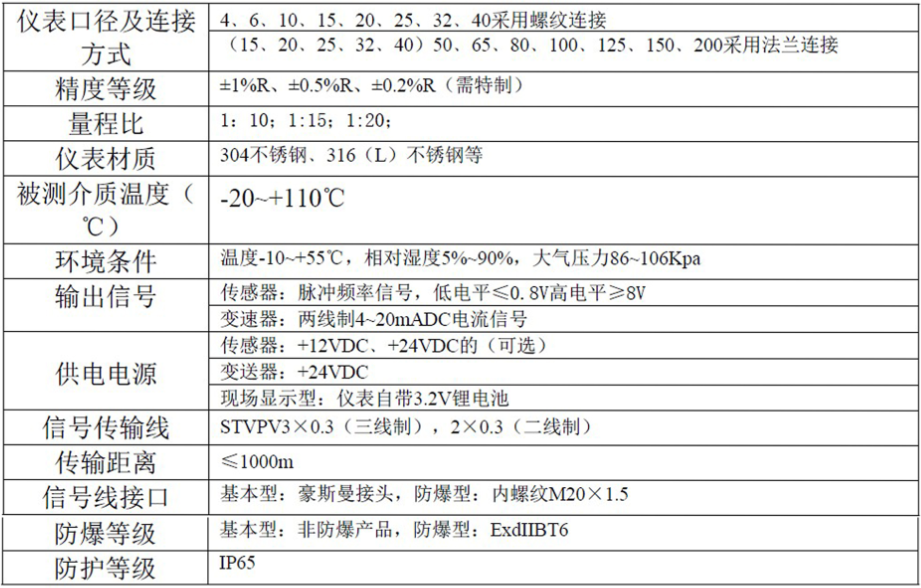 液体涡轮91视频色色下载常用于计量水的配料，定量控制系统