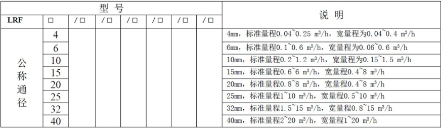 液体涡轮91视频色色下载常用于计量水的配料，定量控制系统