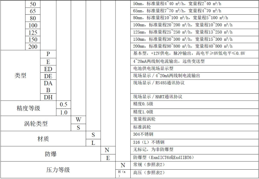 液体涡轮91视频色色下载常用于计量水的配料，定量控制系统