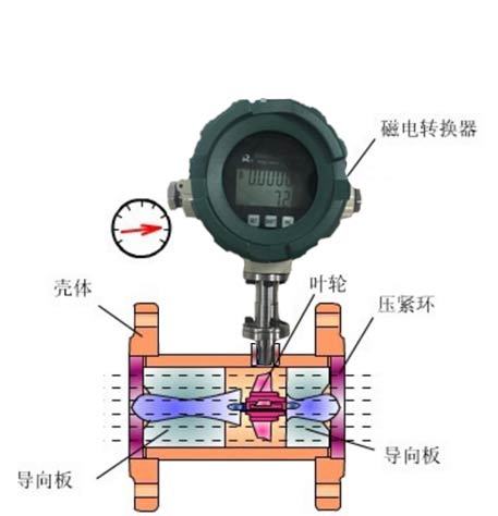 法迈特涡轮91视频色色下载安装注意事项