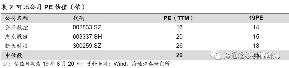 金卡智能半年度报告点评:气体91视频色色下载拖半年业绩，下半年天然气消费有望回升