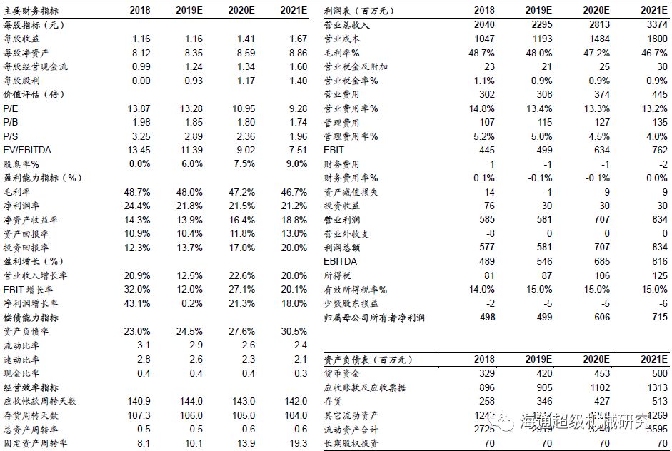 金卡智能半年度报告点评:气体91视频色色下载拖半年业绩，下半年天然气消费有望回升