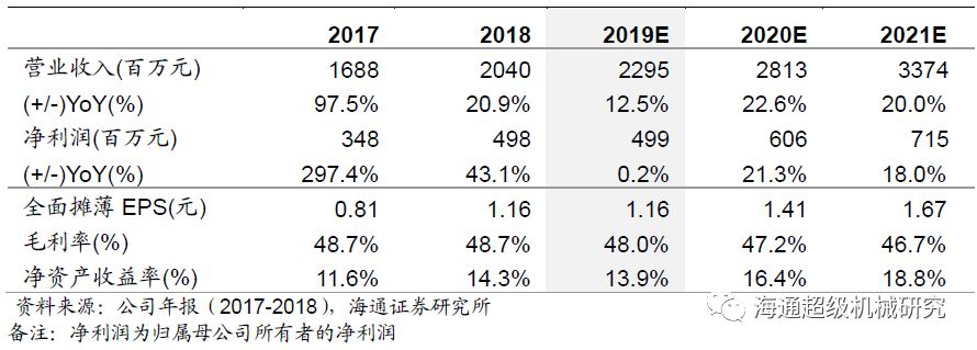 金卡智能半年度报告点评:气体91视频色色下载拖半年业绩，下半年天然气消费有望回升