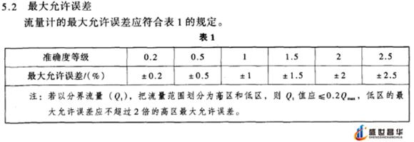 薄膜气体91视频色色下载和几种常用的校准周期和基础气体91视频色色下载