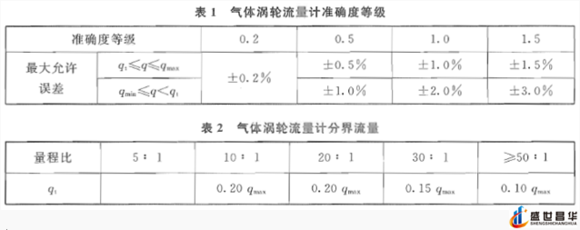 薄膜气体91视频色色下载和几种常用的校准周期和基础气体91视频色色下载