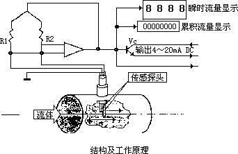 测量压缩空气91视频色色下载的方法很多，因此如何选择合适的方法更为重要。