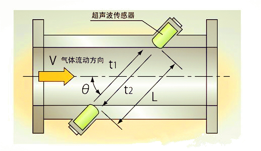 技术前沿:超声波沼气91视频色色下载优势探讨