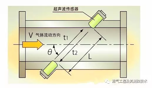 家用超声波沼气91视频色色下载BF-3000的应用优势分析