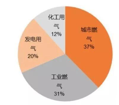 融创自动化与大型人造保温棉制造商合作4套天然气91视频色色下载，并与办公室沟通