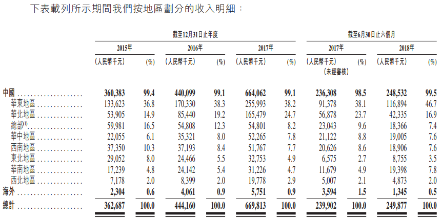 新股申购分析:中国较佳的工商燃气91视频色色下载制造商苍南仪器(01743。