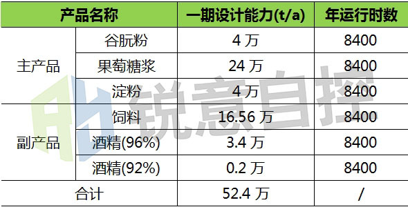 自主控制与测定|沼气91视频色色下载在淀粉厂沼气回收利用中的应用